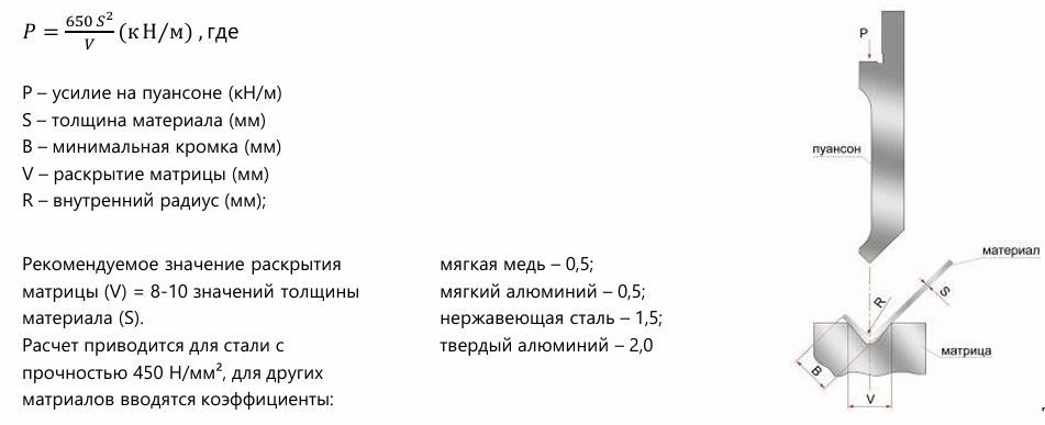 Формула расчета усилия Формула расчета усилия