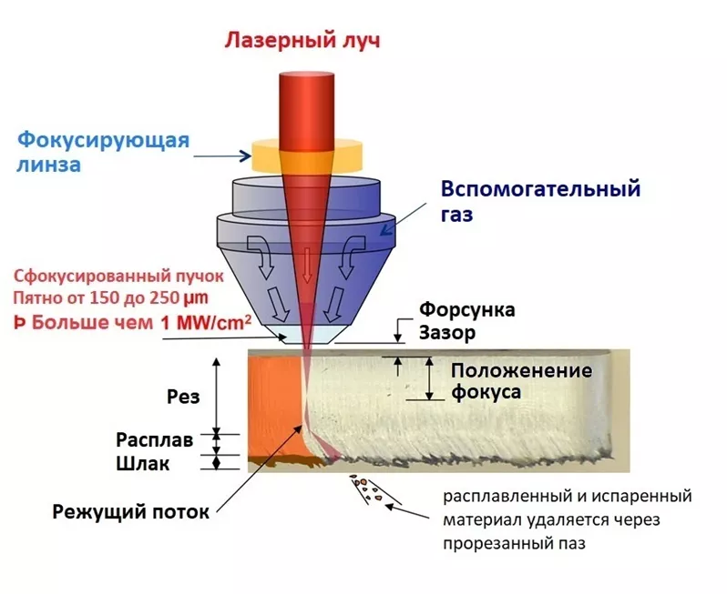 лазерная резка.png
