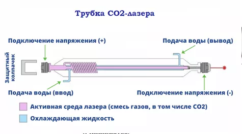 Твердотельная оптоволоконная лазерная установка - принципиальная схема