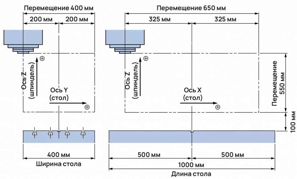 Рабочие зоны станка 2.png Рабочие зоны станка 2.png