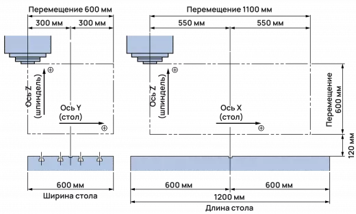 Вертикальный обрабатывающий центр DAHAN VMC650